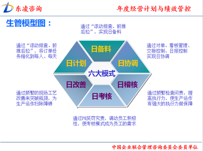 企業(yè)究竟需要什么樣的管理咨詢(xún)？